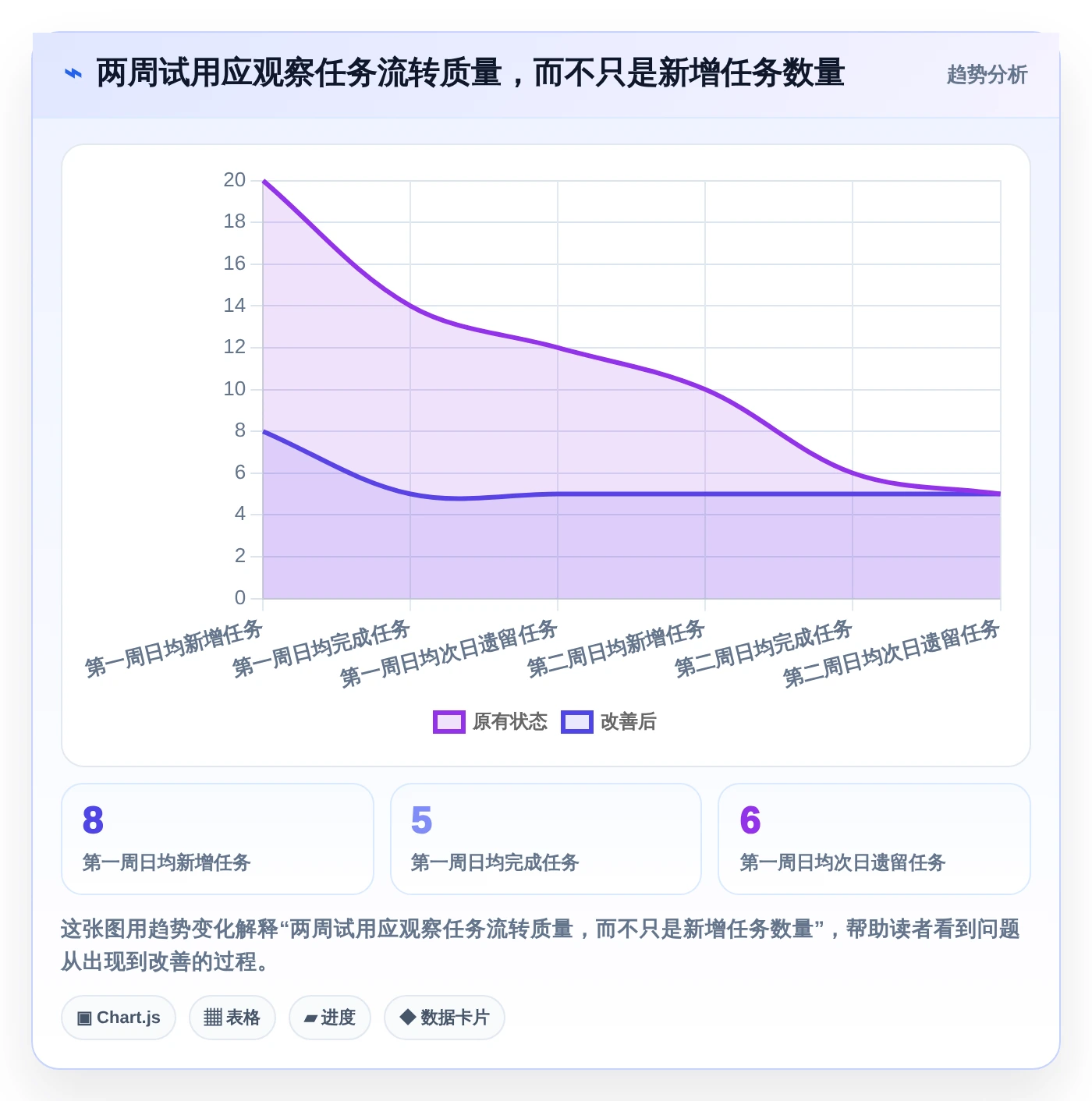 告别纸质清单：2026年最受欢迎的5大制定个人工作计划的软件工具推荐