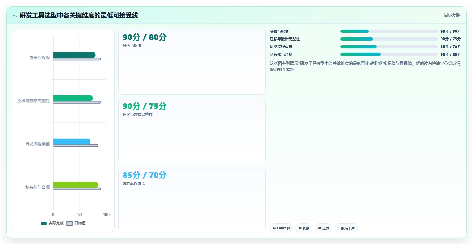 confluence配置jira验证用户选型攻略:2026年研发团队不可错过的8大工具对比