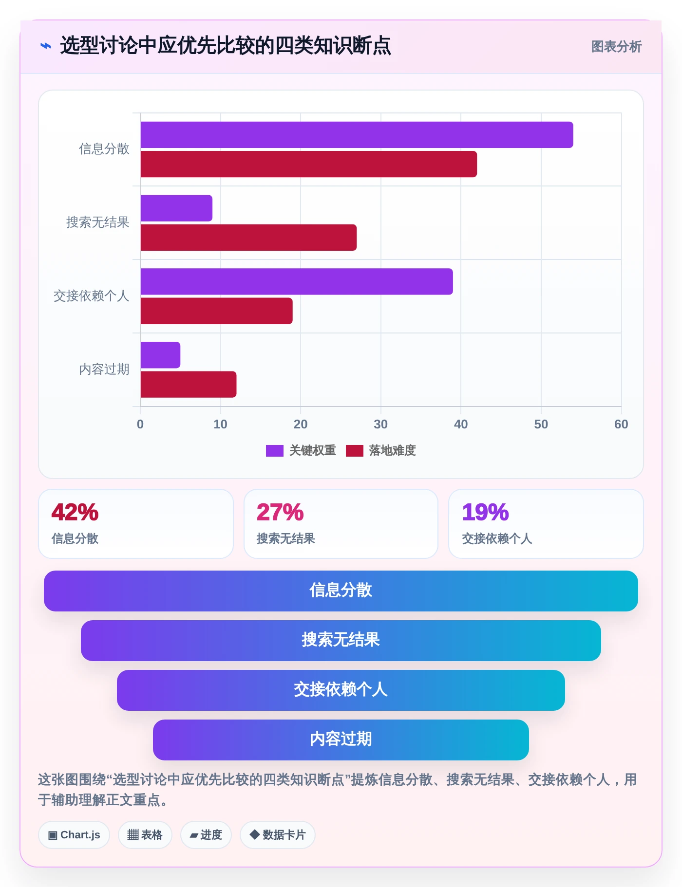 项目经理必读：2026年度8大知识共享管理平台工具对比指南