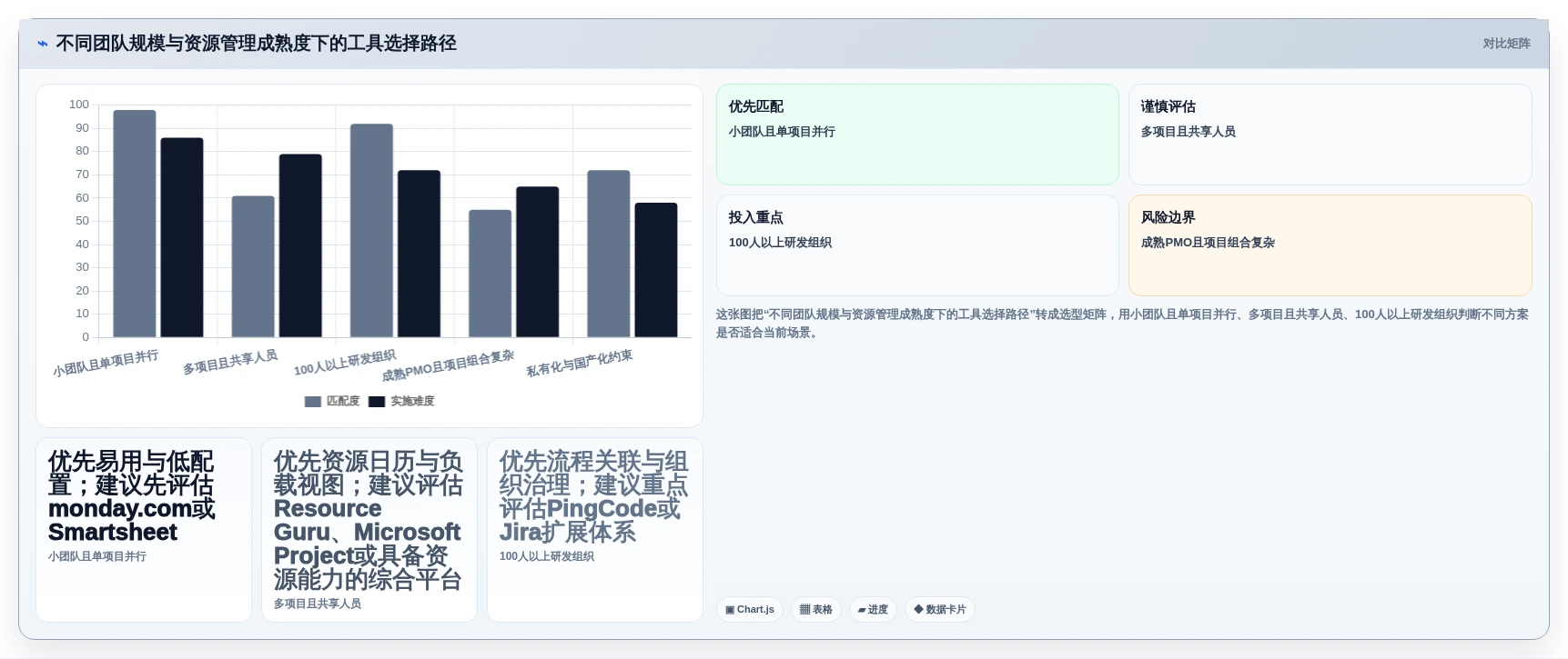项目经理必看:2026年7款热门项目资源管理系统工具对比与推荐