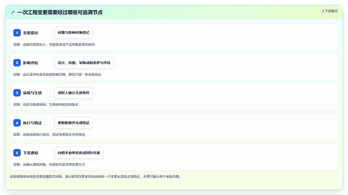 2026年智能制造行业研发管理系统推荐哪款?主流工具深度测评