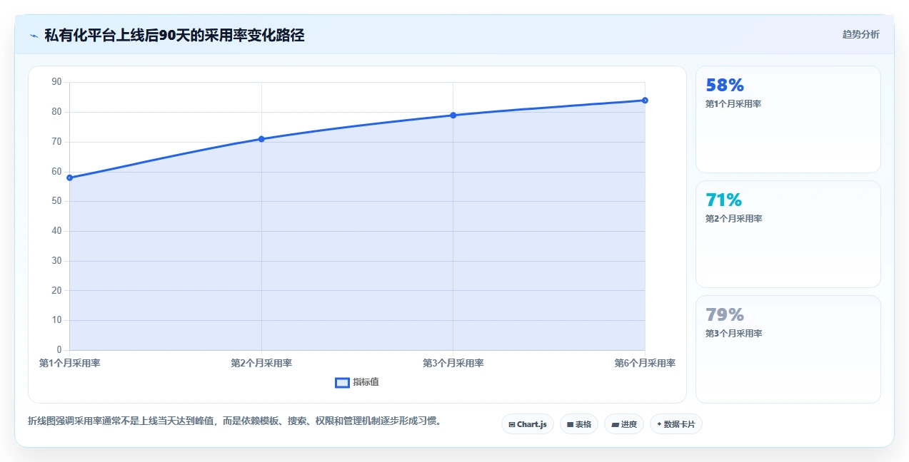 提升协作效率：2026年最值得投资的5大在线文档平台私有化部署方案