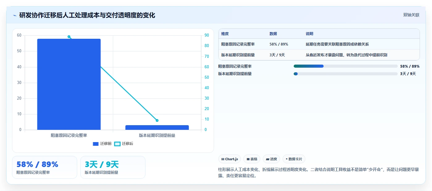 团队协作升级指南:2026年不可错过的5款公司协作工具