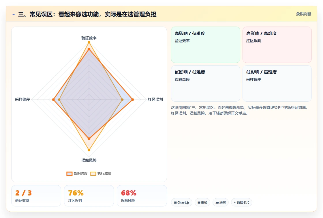 三、常见误区：看起来像选功能，实际是在选管理负担