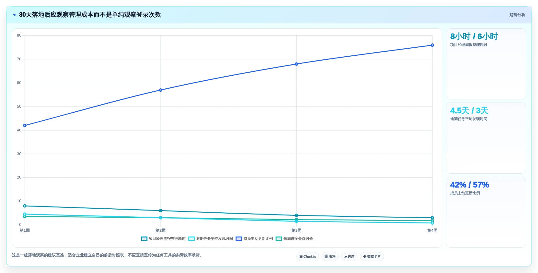 提升团队协作效率:2026年不可错过的7款工作跟进工具推荐