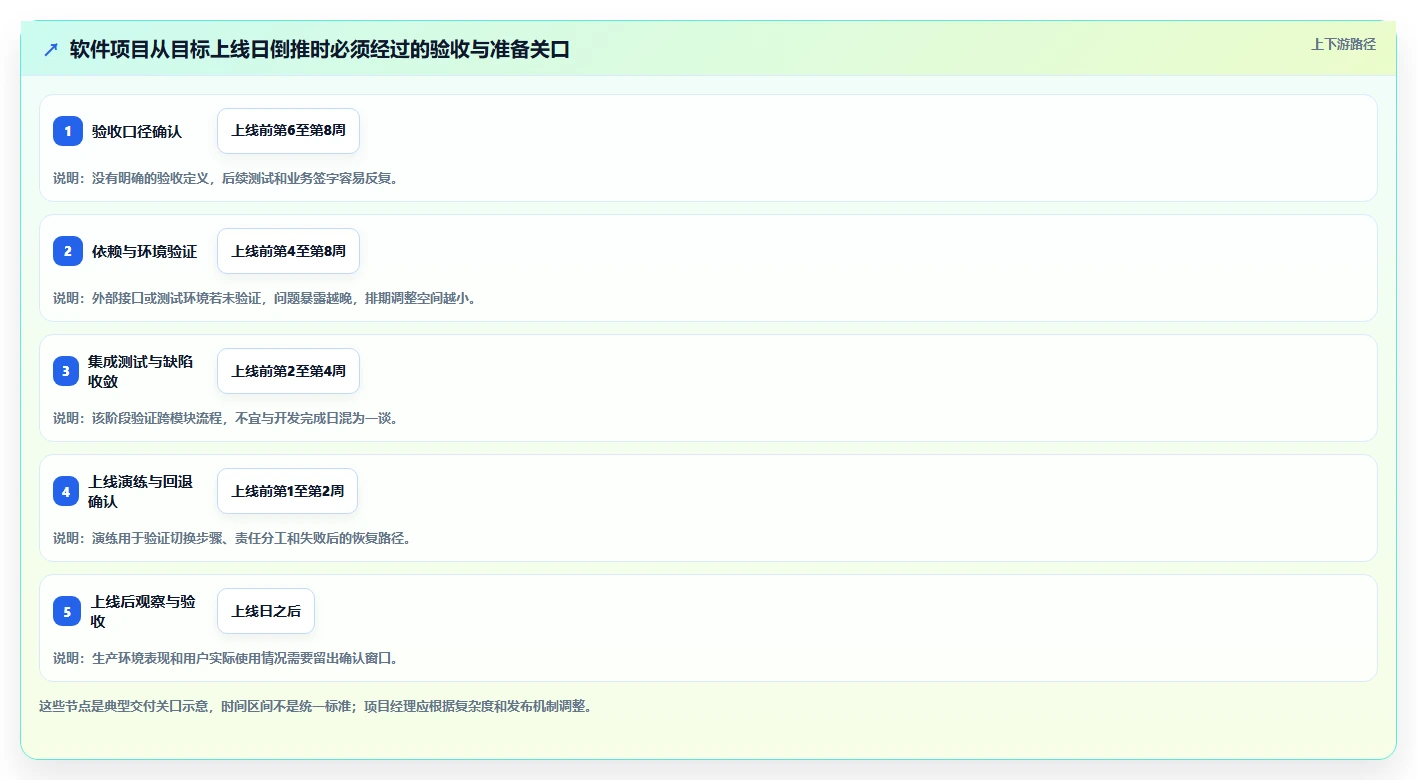 项目经理福音:2026年最值得投资的5大软件项目进度倒排表