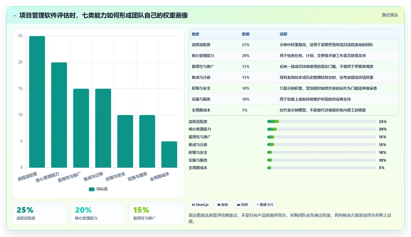 项目经理必读:如何选择适合你的东方仿真项目管理软件?2026年选型指南