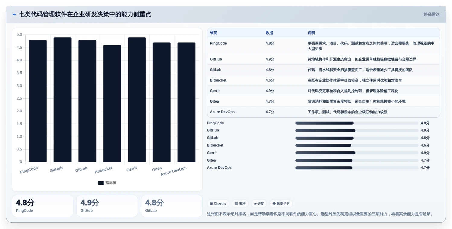 未来已来：2026年最具创新力的7款项目代码管理软件推荐