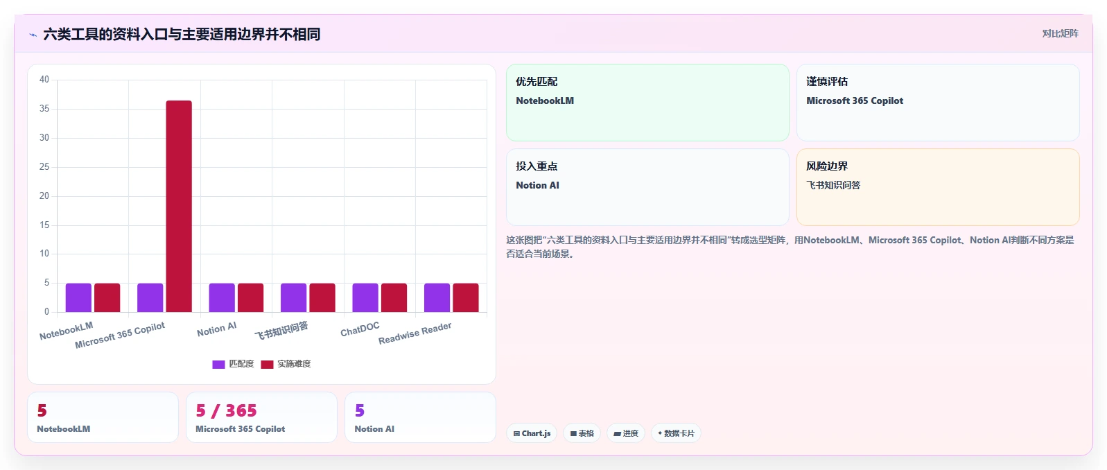 提升团队协作效率:2026年最值得尝试的6大文档归纳软件