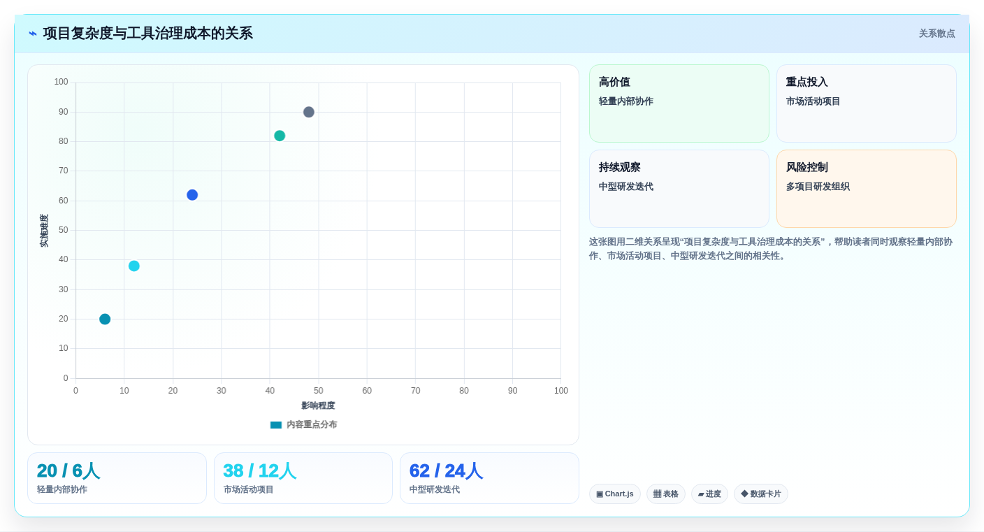 提升效率必备:2026年6大字节跳动的项目管理平台工具推荐