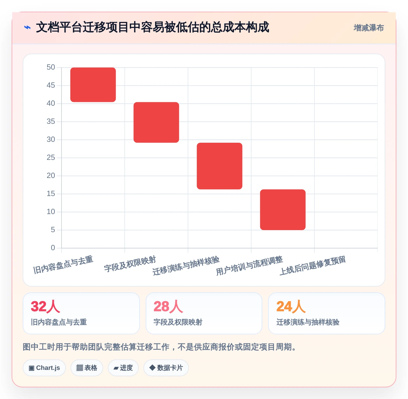 产品经理必看:2026年Top 5比较好用的撰写产品文档的软件有哪些推荐
