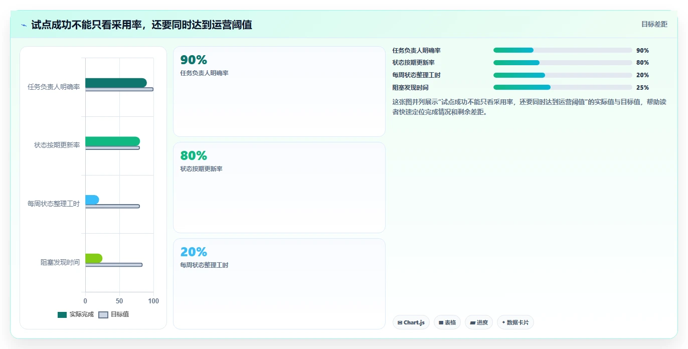 提升个人效能：2026年必备的5大项目管理软件推荐