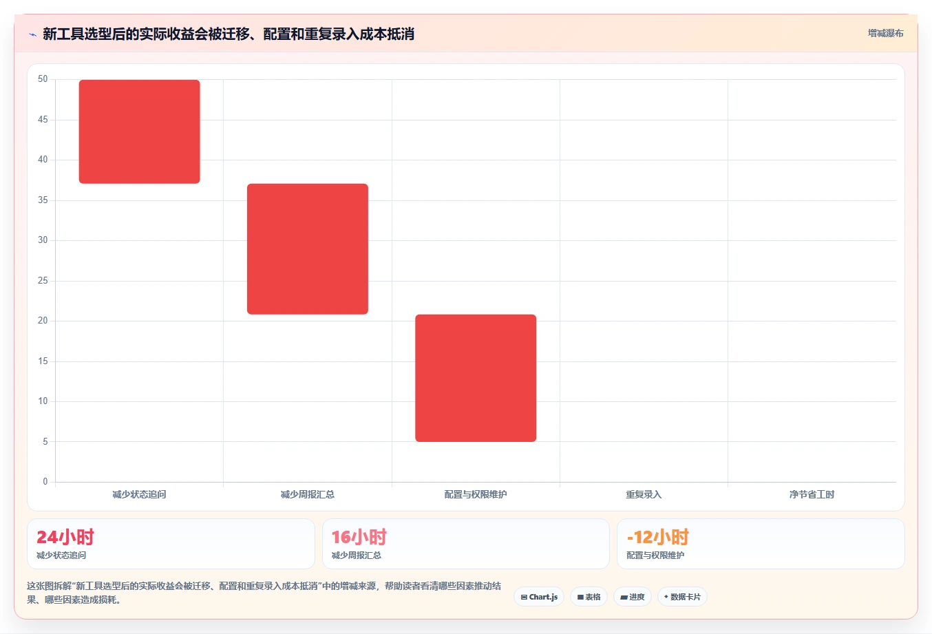 项目经理福音:2026年TOP5阿里的项目管理系统工具深度评测