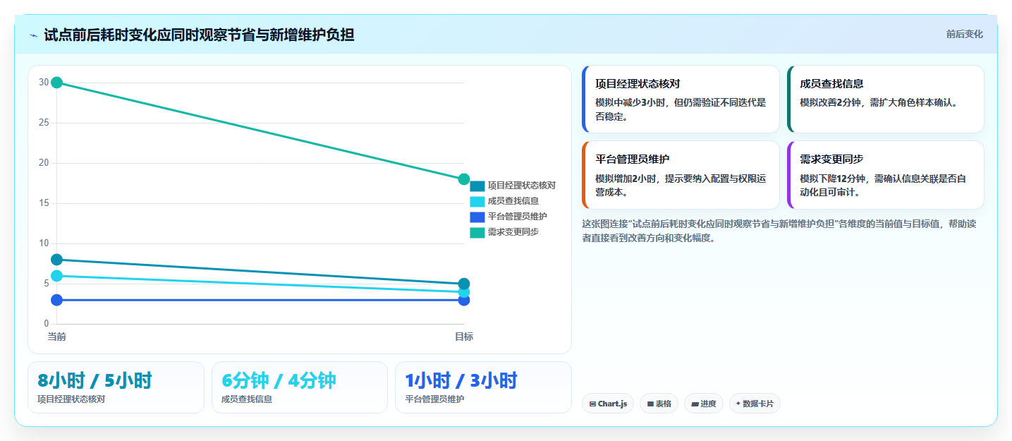 项目经理必看:2026年7款顶级confluence产品研发工具深度对比