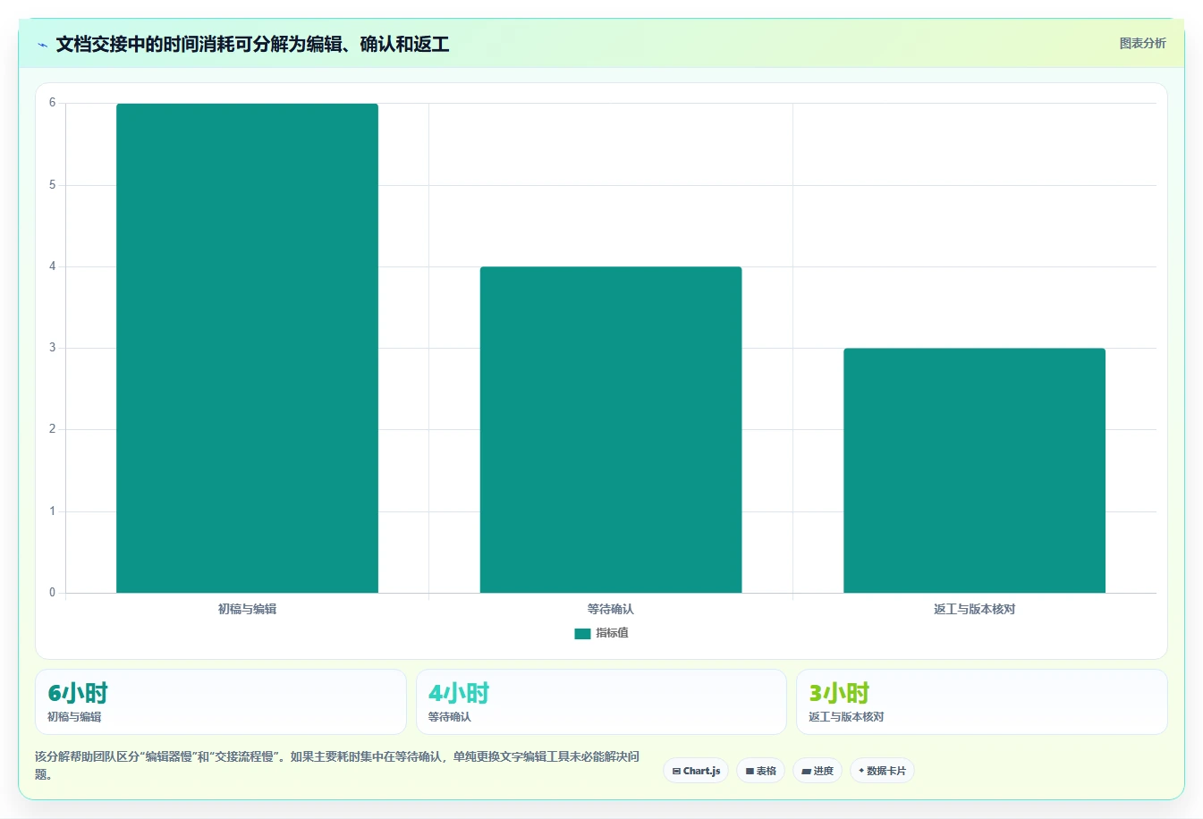 2026年效率革命：6款顶级文档工具全面对比