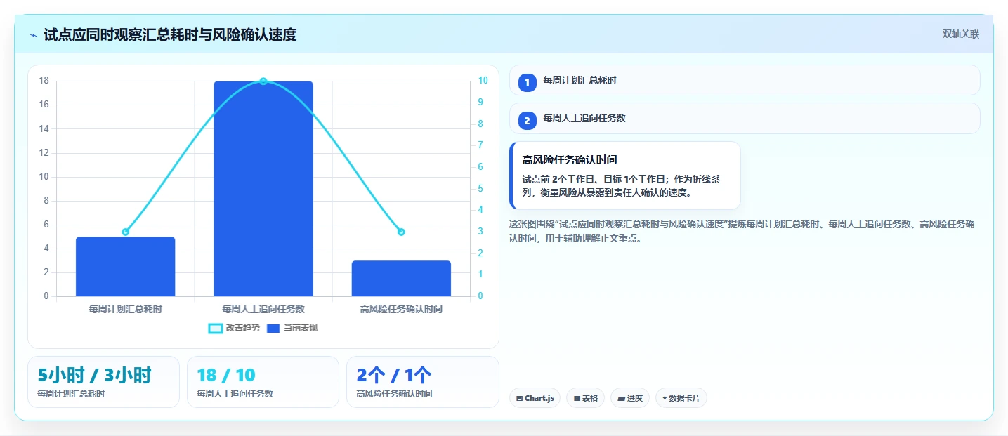 2026年项目管理革新:6款顶级进度计划横道图自动生成软件全面对比