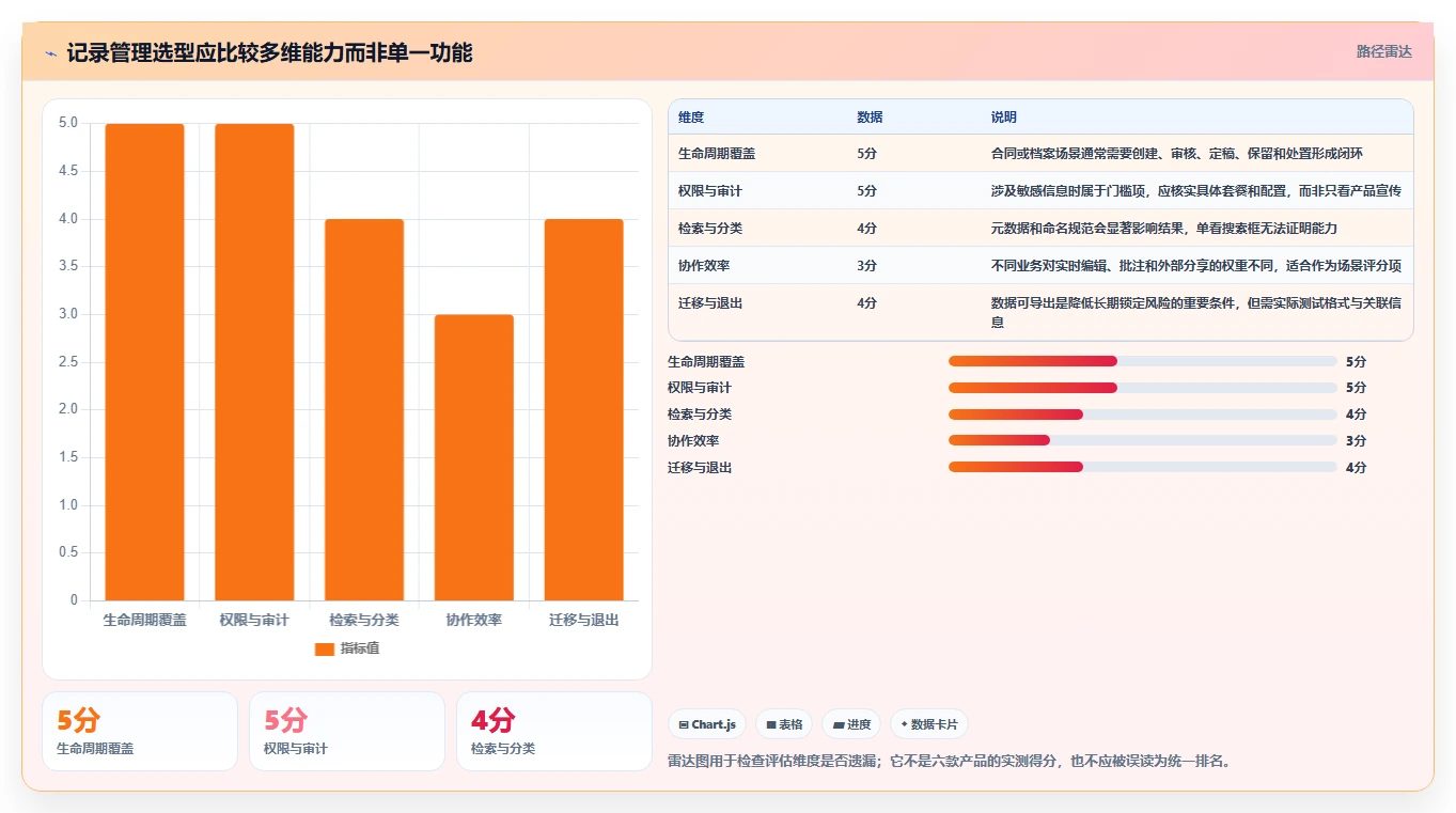选对记录管理软件很重要！2026年6大热门工具对比分析