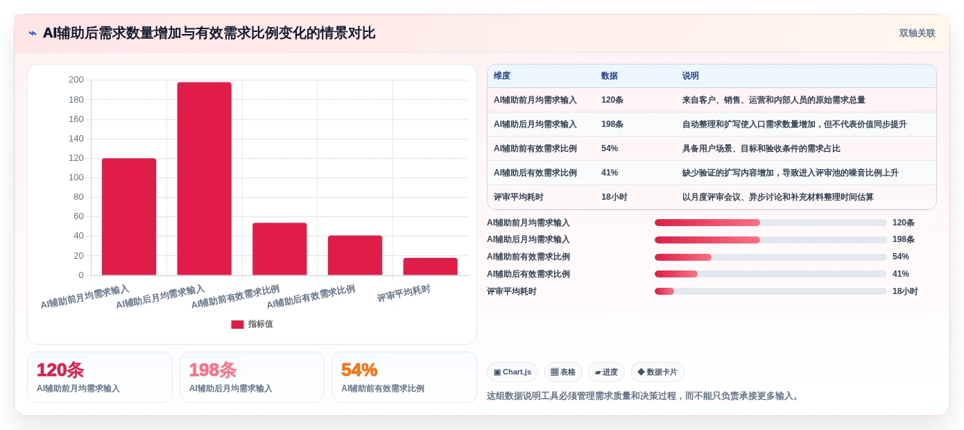 项目经理福音:2026年软件开发需求管理工具选型指南Top8