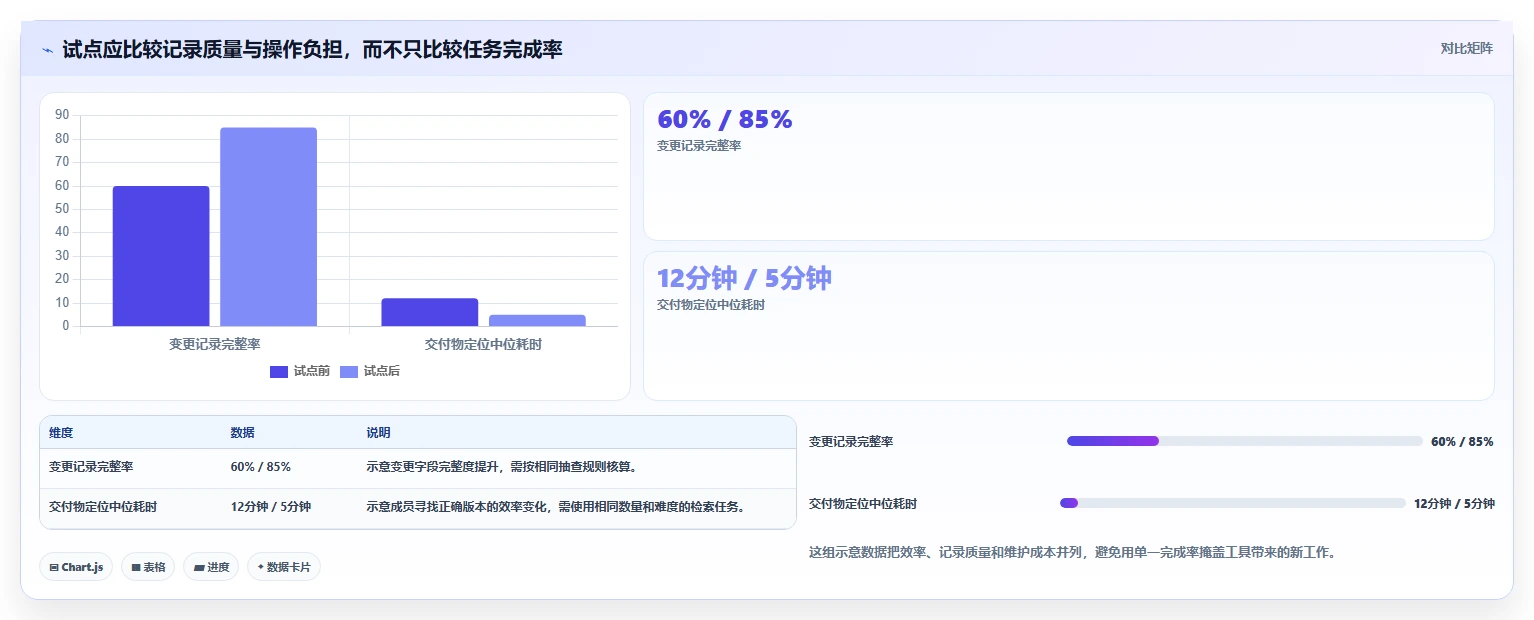 2026年医疗健康行业瀑布管理工具哪个最实用?深度测评与选型指南