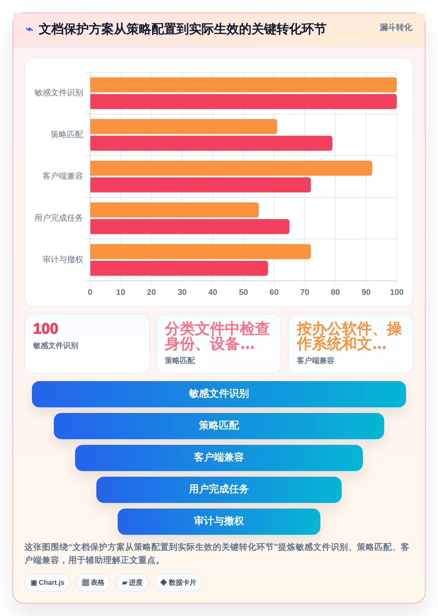 2026年企业文档安全首选：8款顶级文档加密软件哪个好全面评测