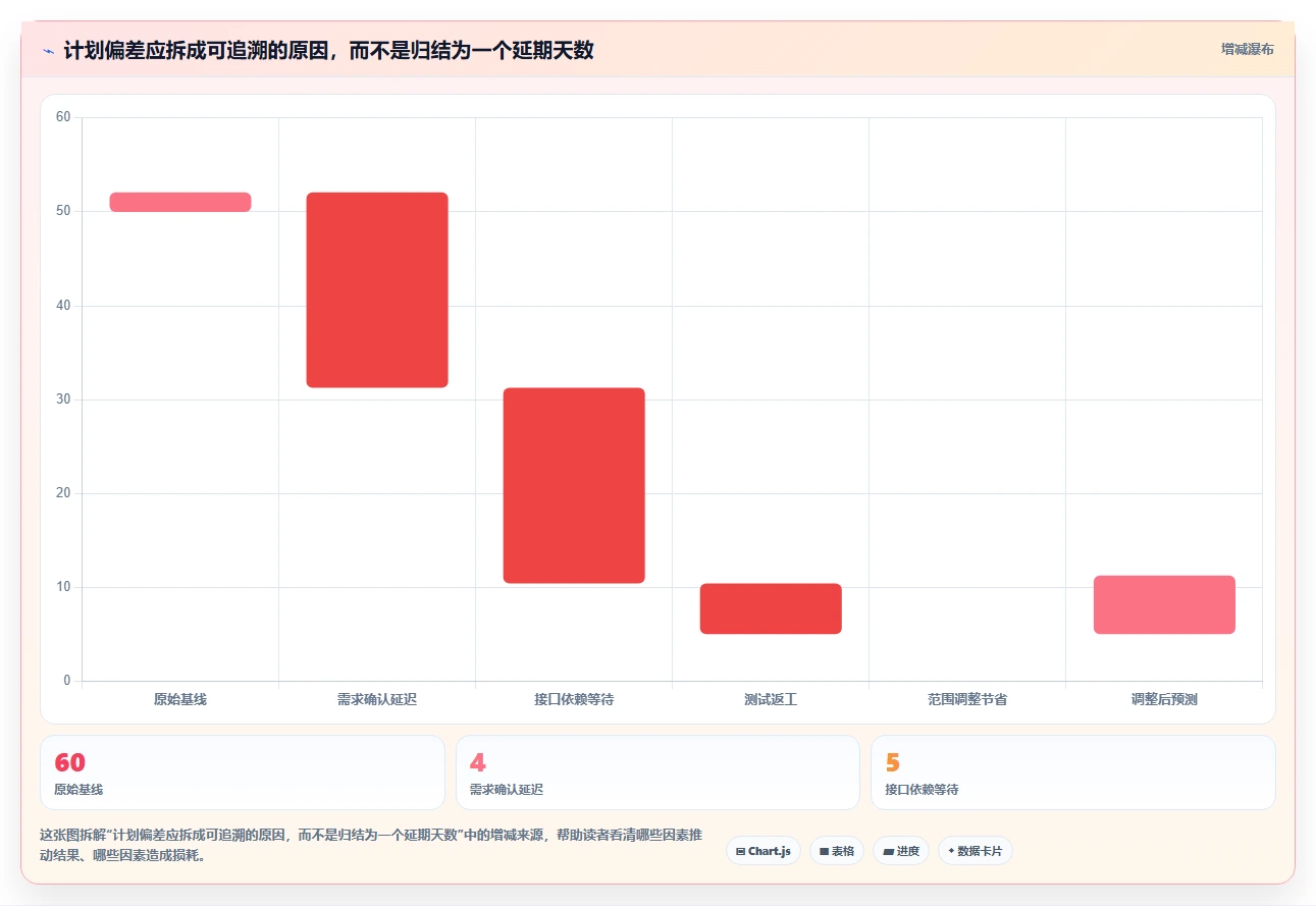 项目经理必看：2026年软件系统开发计划表选型指南，5款顶级工具推荐