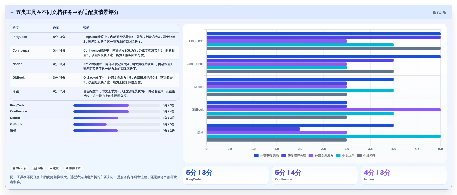 研发团队必备:2026年Top 5文档记录系统工具推荐
