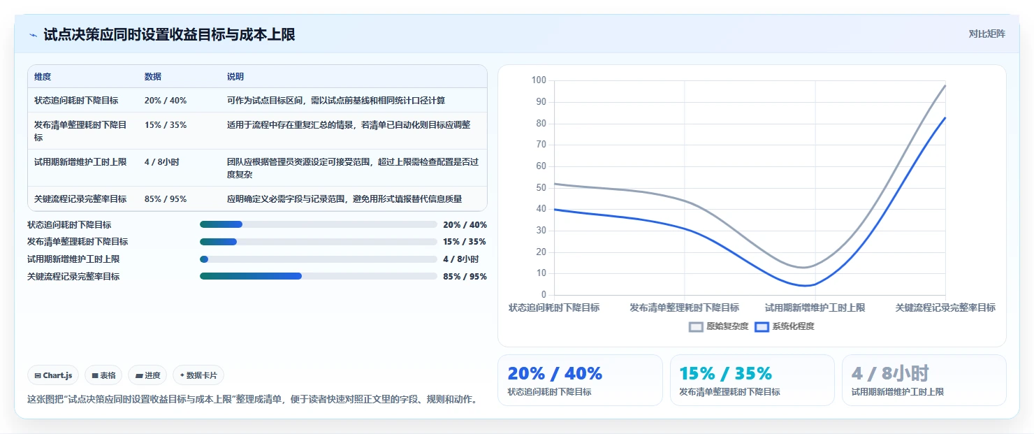 提升研发效率必看:2026年软件项目管理软件排行榜TOP5推荐