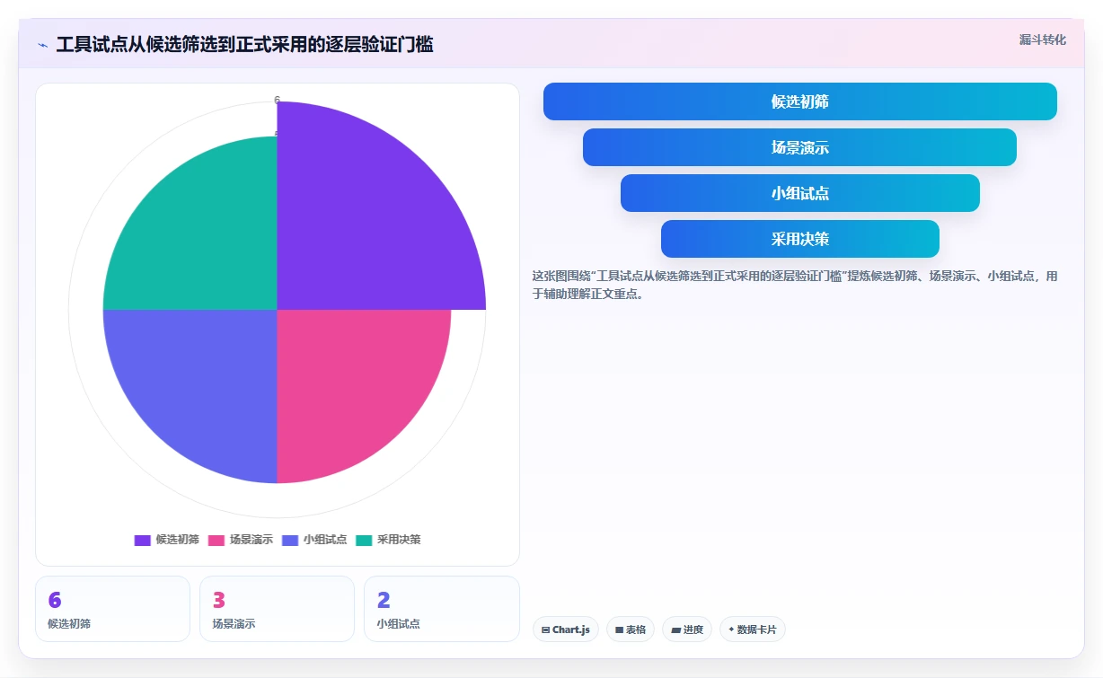 升级你的工作流:8款软件产品经理常用的工具2026年最新选型指南