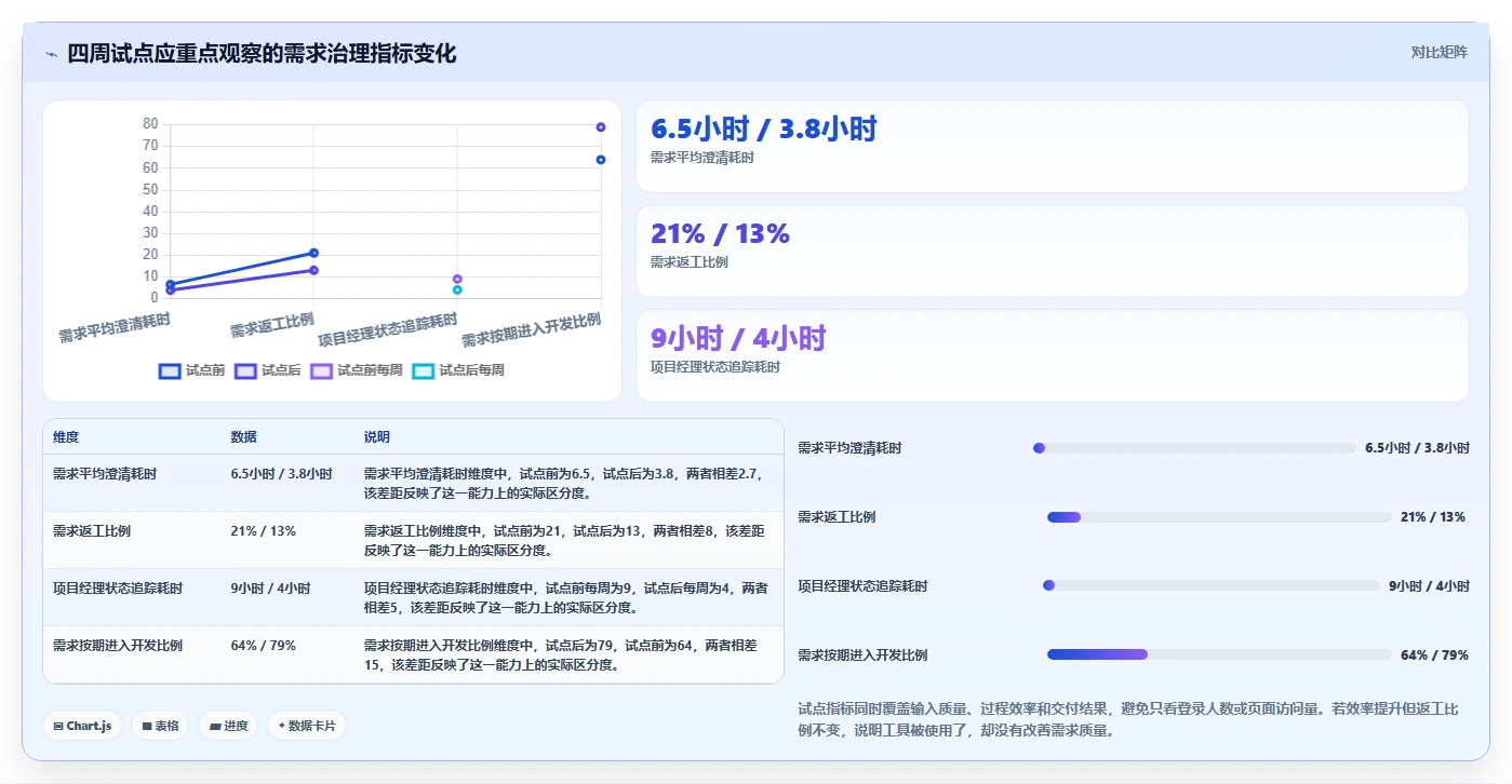 项目经理必看:2026年最值得投资的5大需求管理工具推荐
