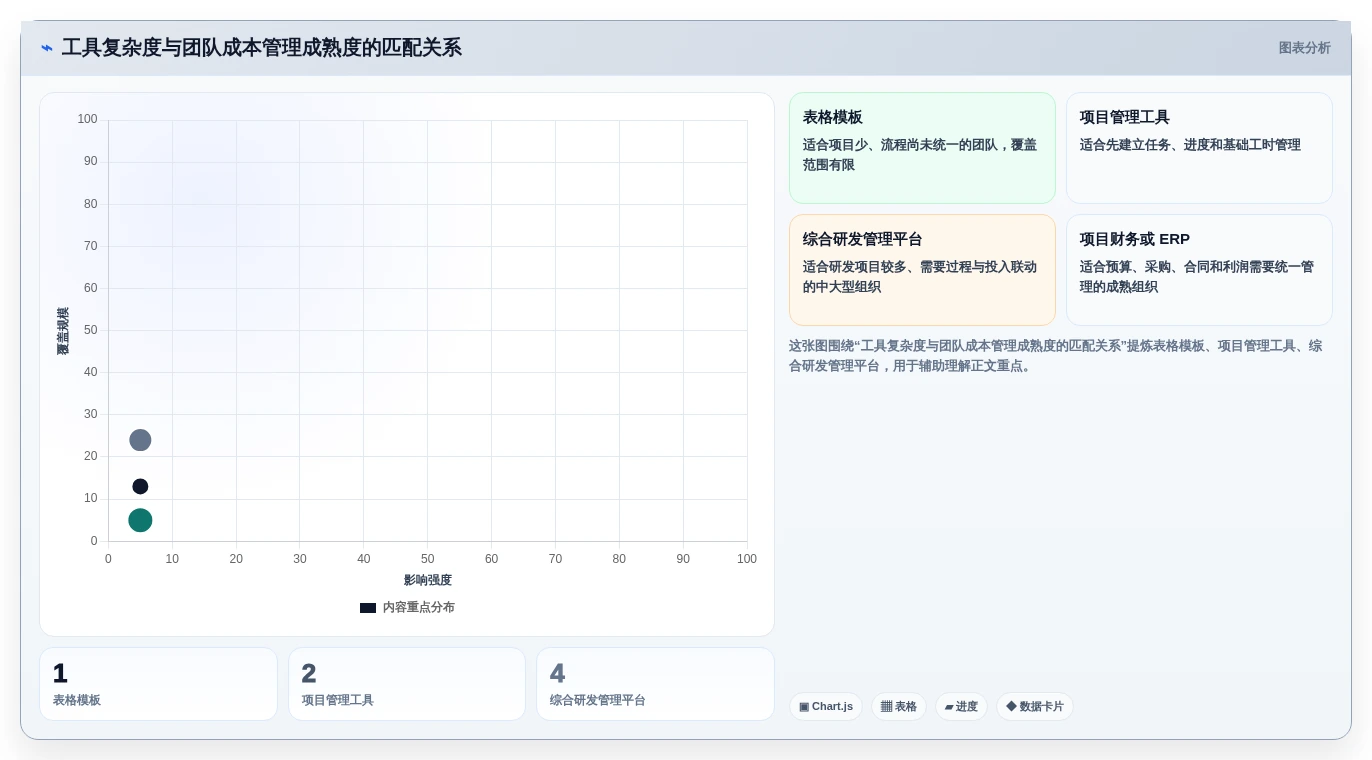 项目经理必读:如何选择最适合你的软件项目造价工具?2026年最新指南
