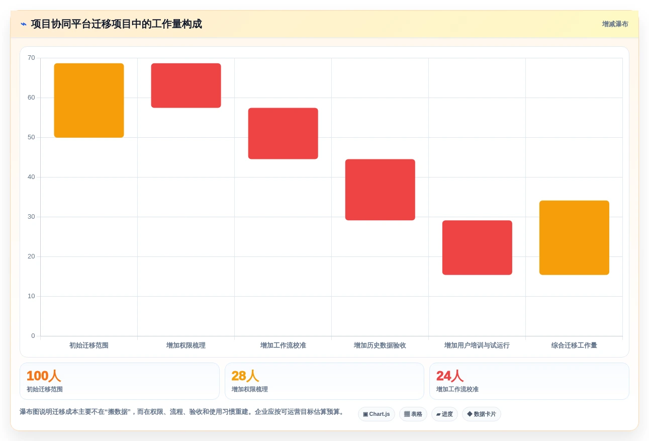 远程办公新趋势:2026年5大知识学习管理系统推荐