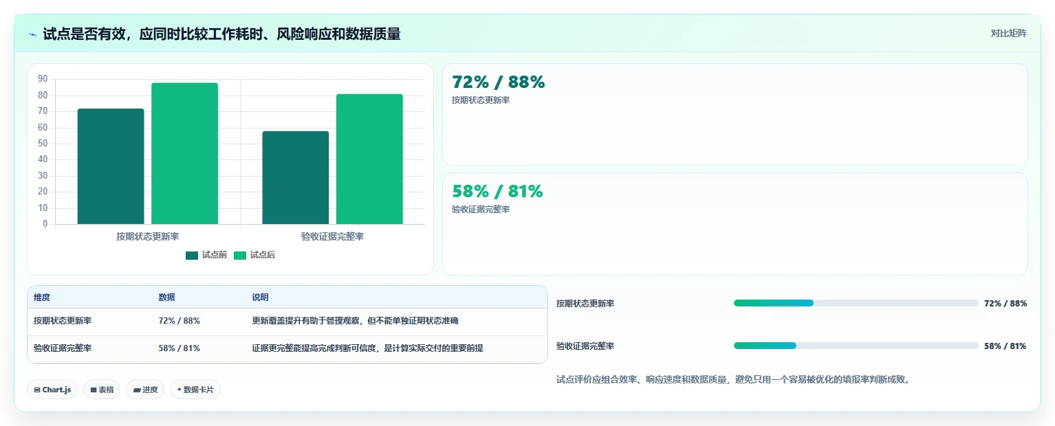 效率提升必备：2026年最值得投资的5大报进度及产值软件工具