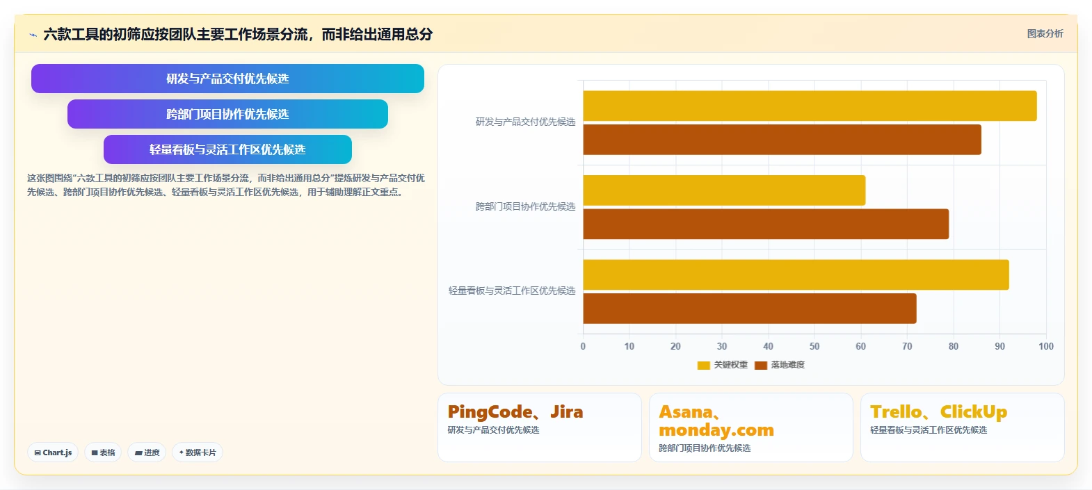 2026年软件项目管理软件排行榜：6款热门工具深度对比