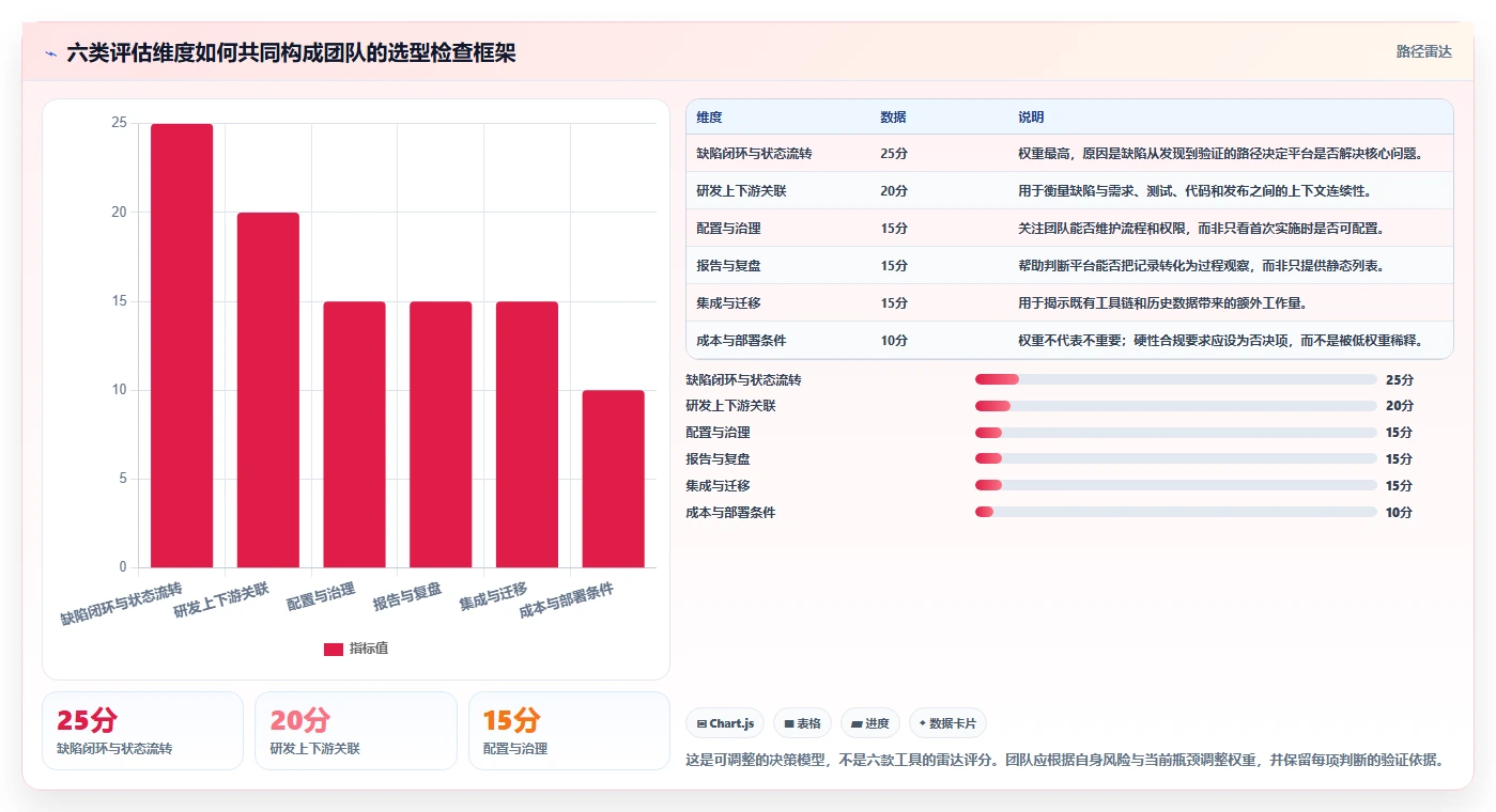 2026年度盘点:6款最受欢迎的PingCode缺陷管理平台工具大比拼