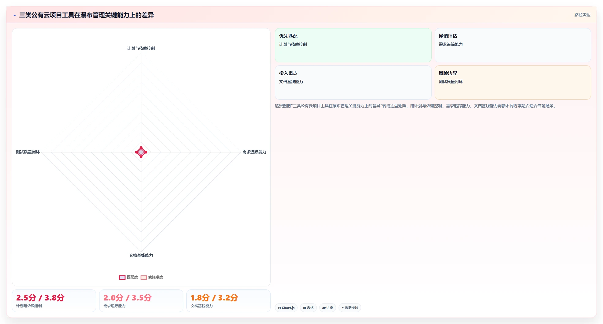 2026支持公有云部署的瀑布管理工具哪个功能更全对比分析