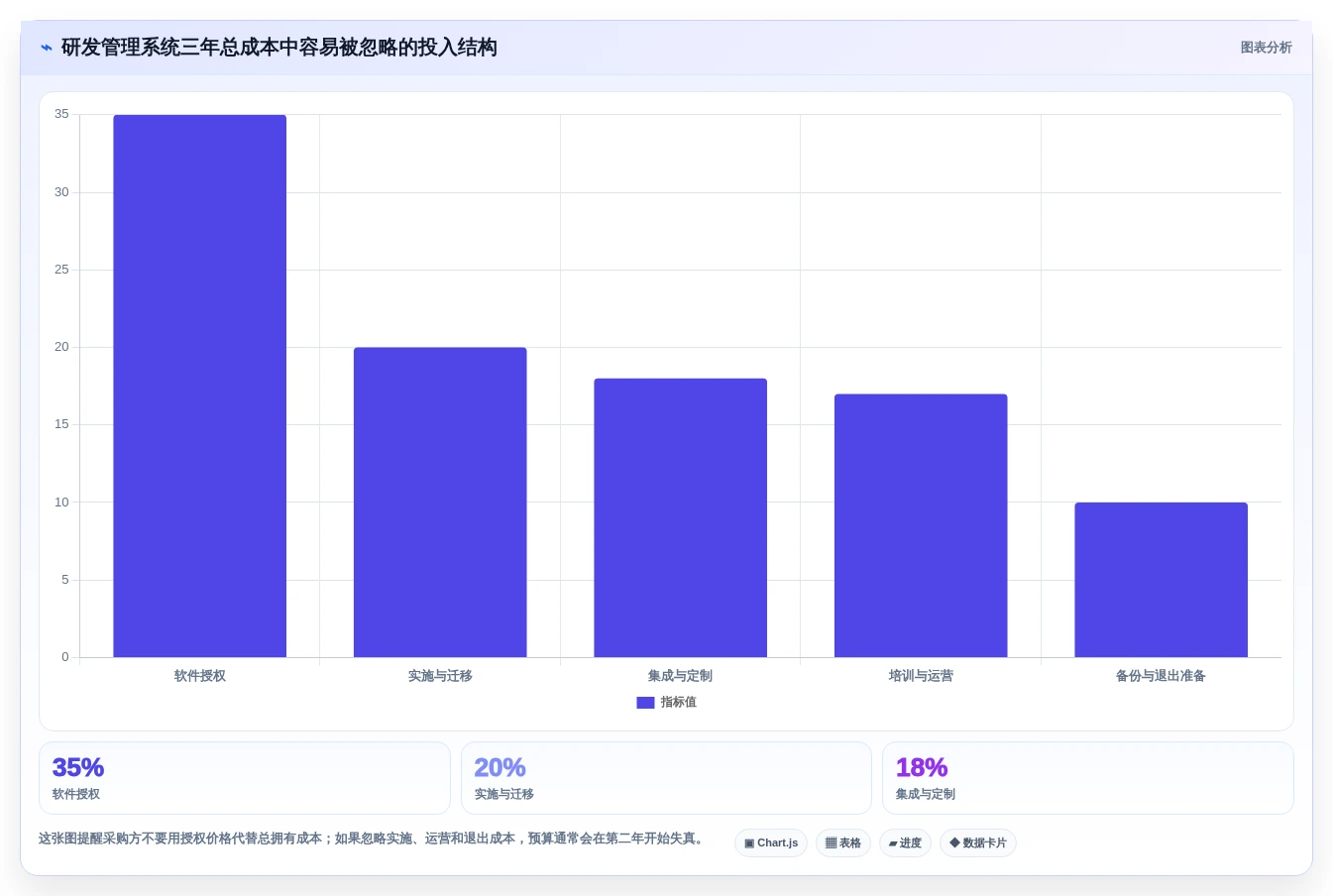 提升团队效率：2026年最值得投资的5大独角鲸研发管理系统盘点