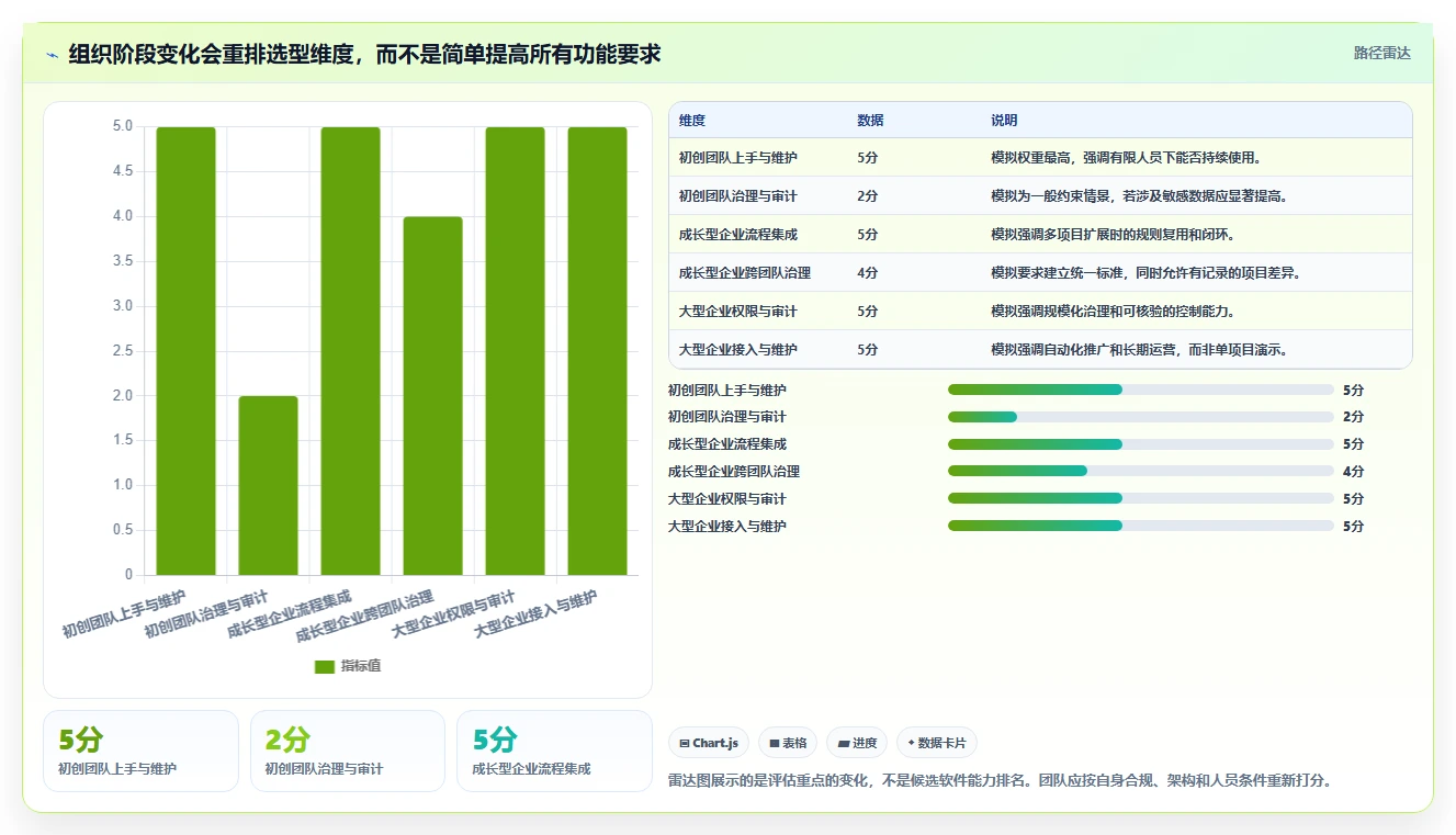 从初创到大厂：2026年不同规模企业的代码bug检测软件选型指南