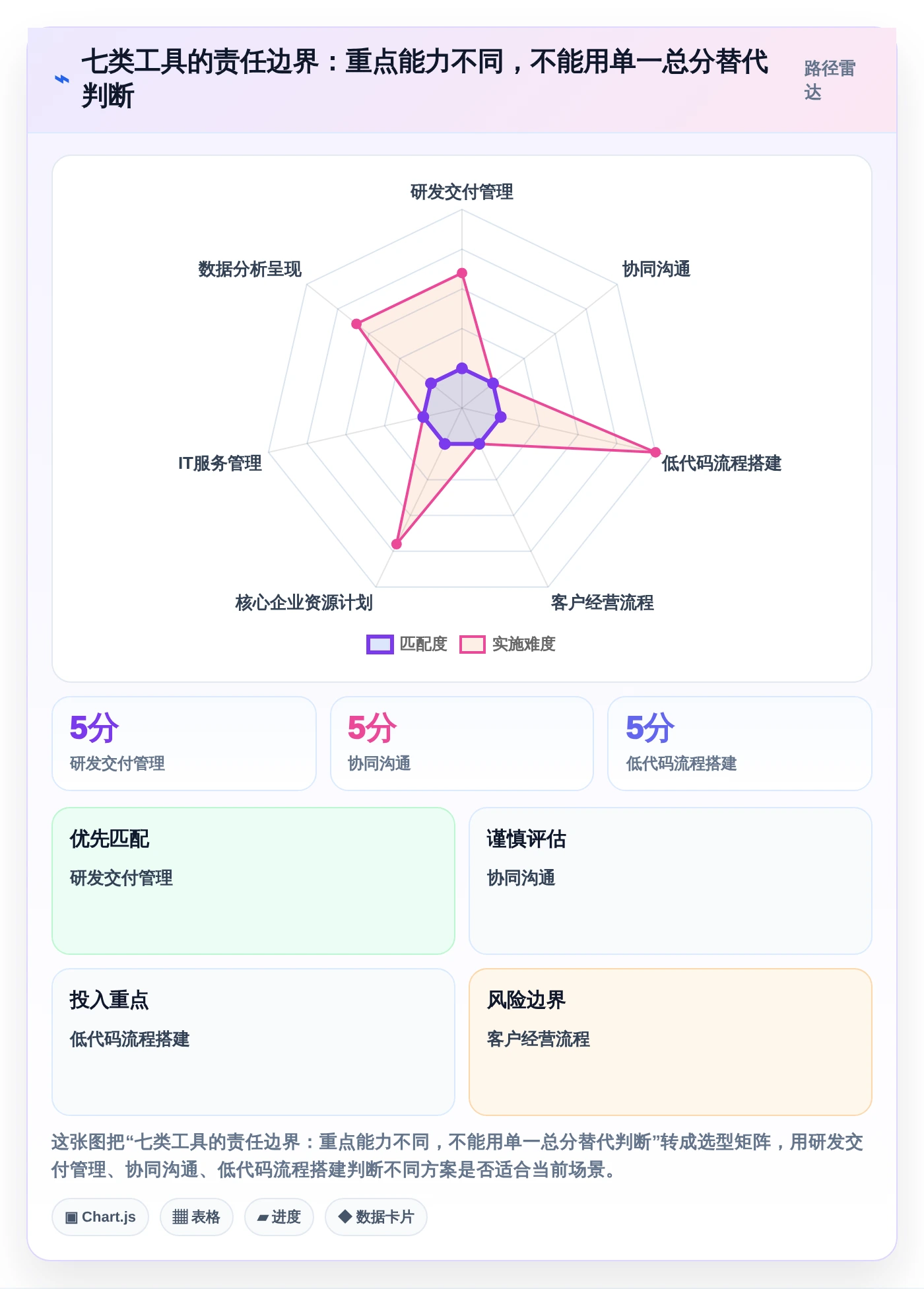 2026年必备:7款顶尖数字化管理工具有哪些大盘点