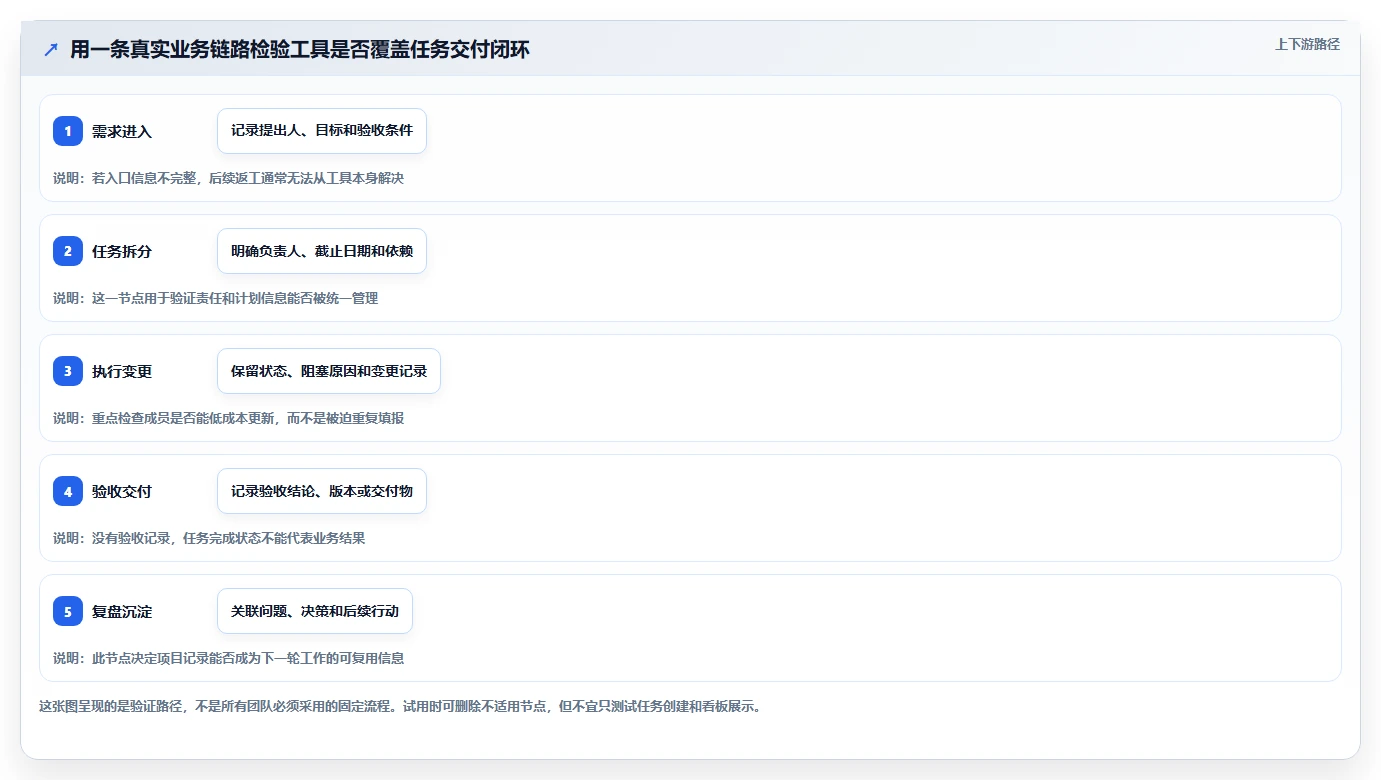 2026年项目管理工具选型指南:10款主流平台深度评测与推荐