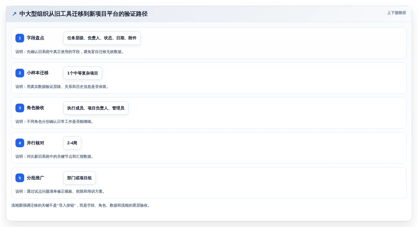 从新手到专家:2026年甘特图任务管理软件选型指南