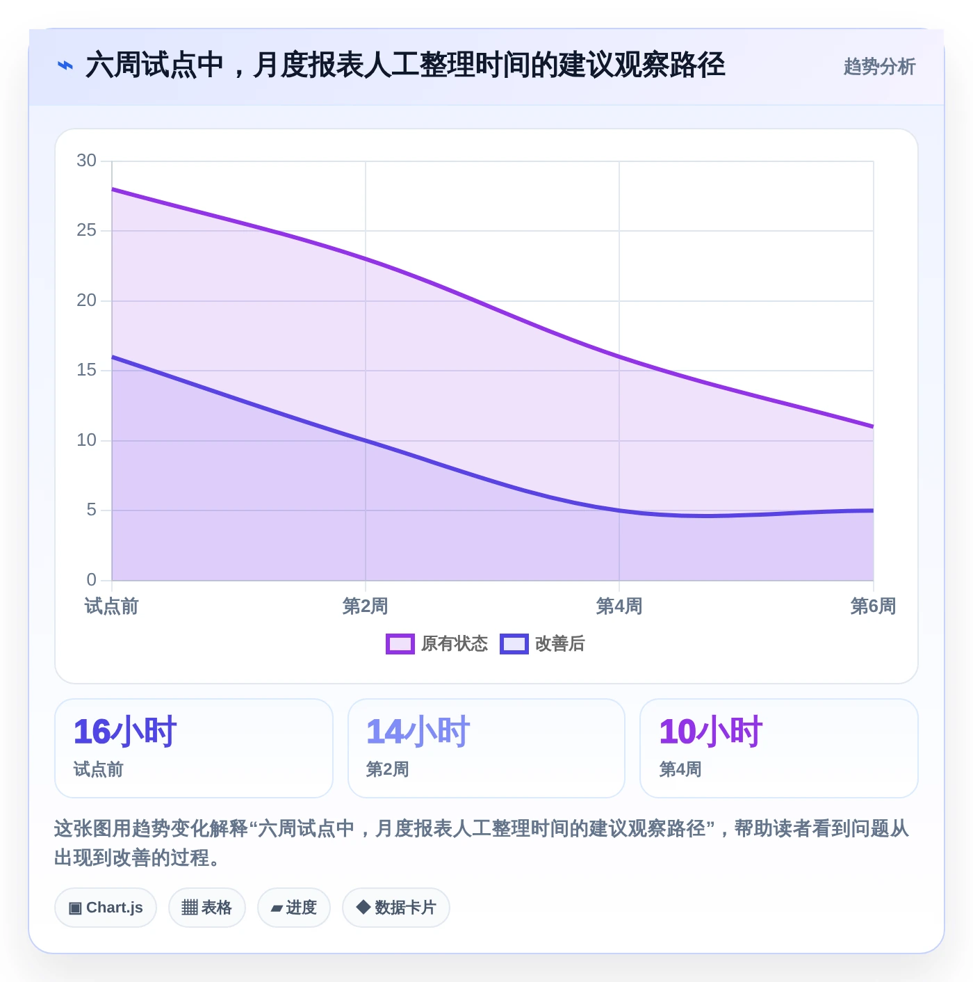提升效率必备：2026年最值得投资的5大项目工时统计系统