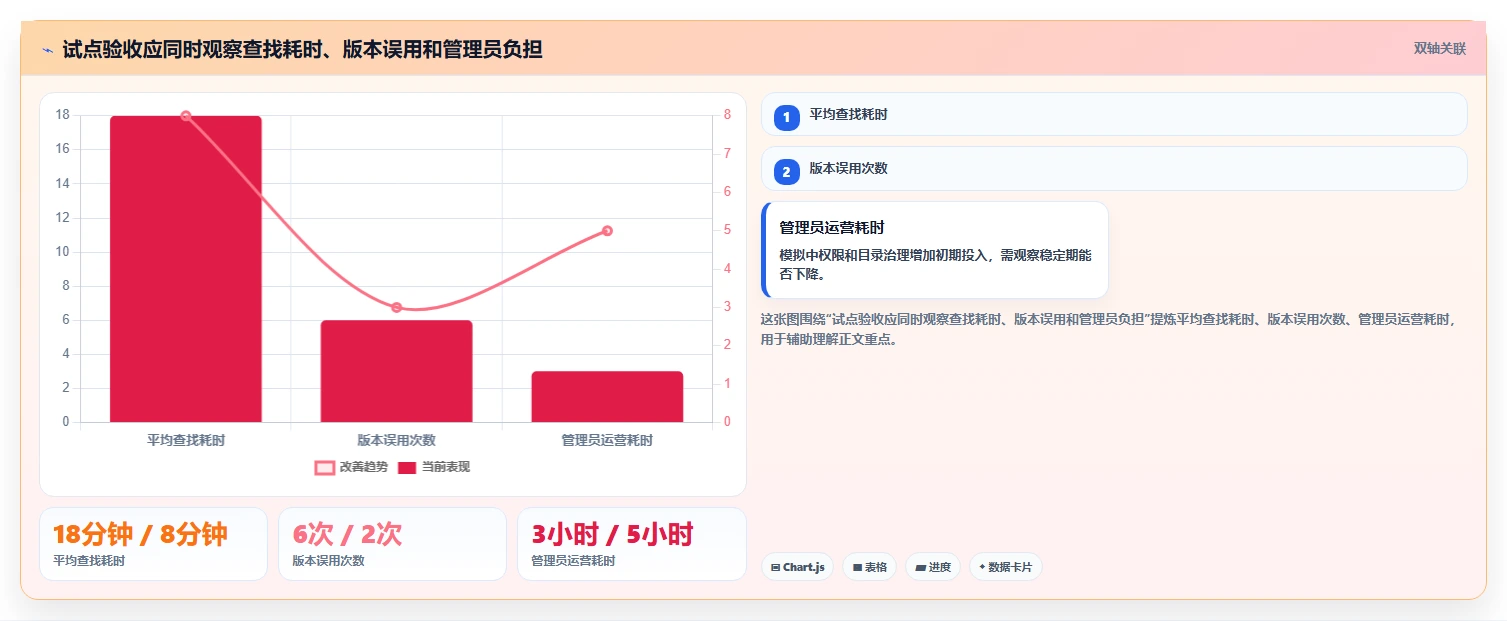 项目管理新趋势：2026年伊登云文档管理系统工具盘点，6款助力效率提升