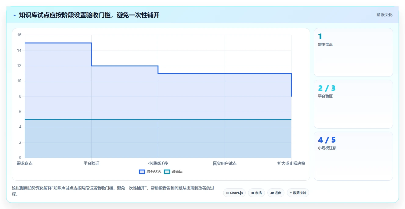企业协作新趋势:2026年wiki平台选型指南与7款热门工具盘点