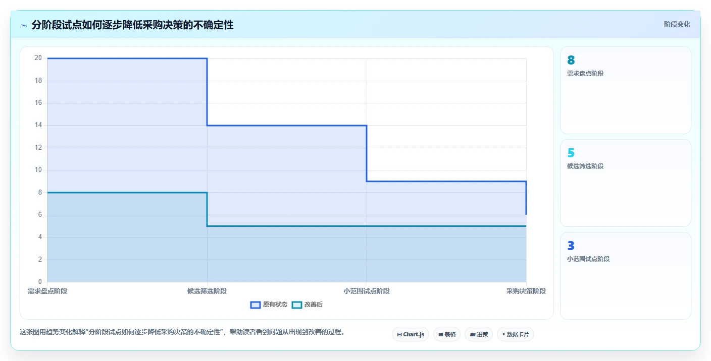 多场景适配的产品管理系统推荐:2026年深度测评与选型指南