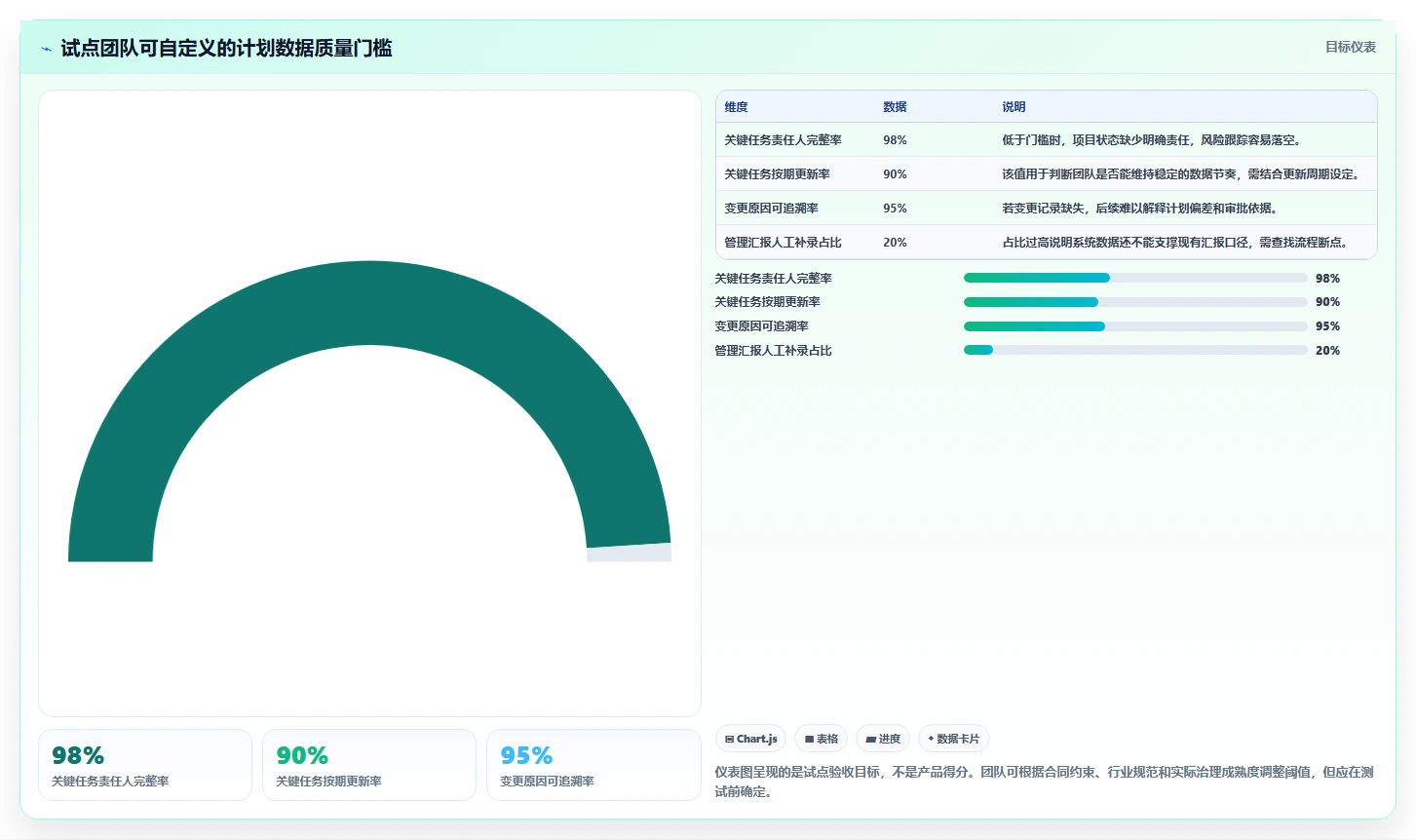 2026年常用瀑布管理工具有哪些?PingCode/MSP/P6测评