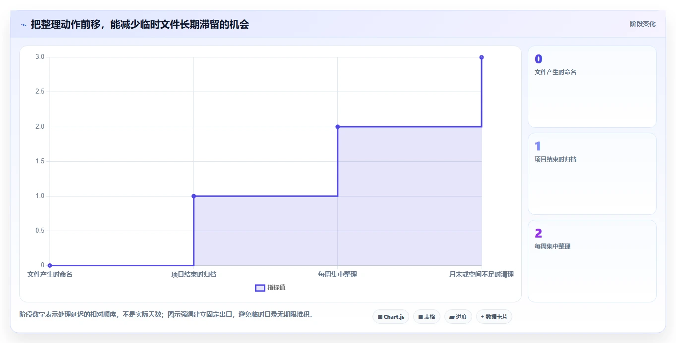 轻松整理数字生活:2026年最值得尝试的8大文件夹管理工具