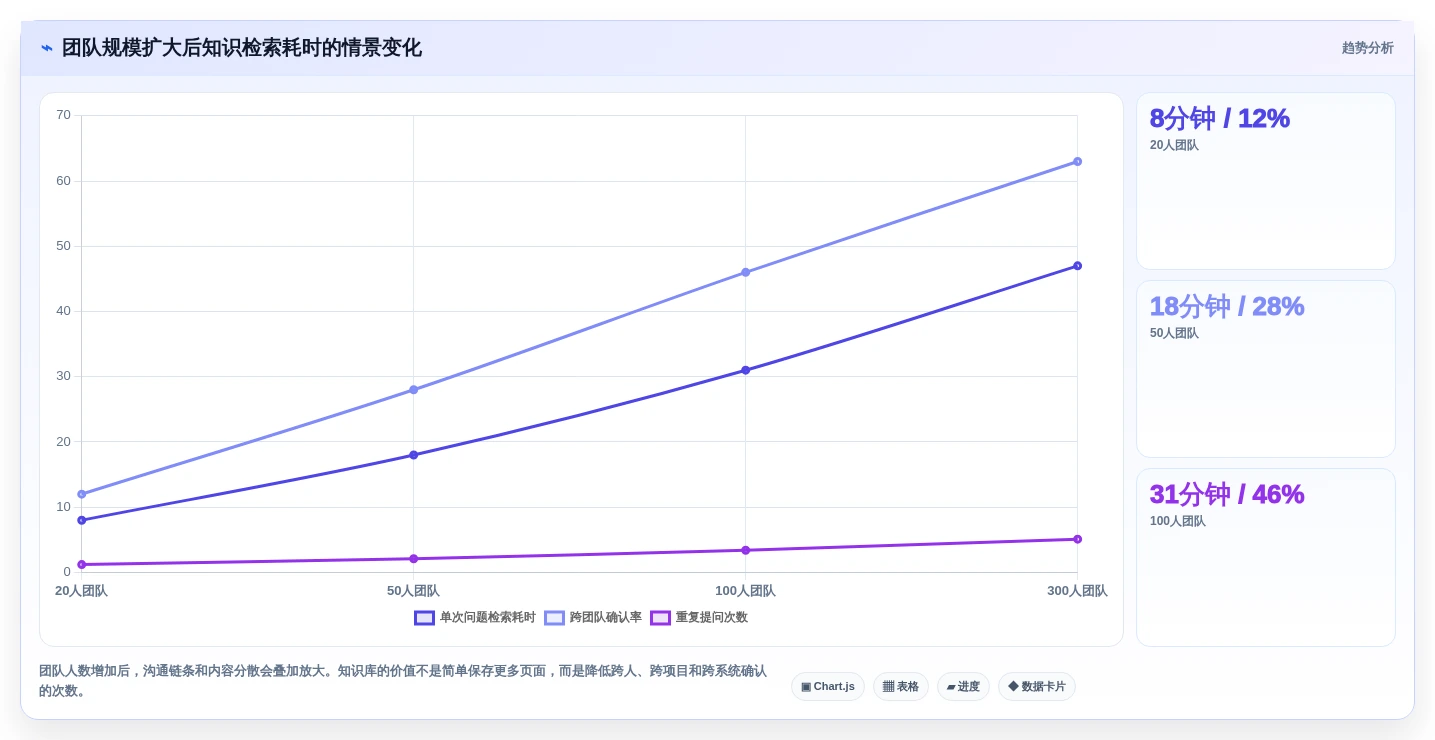 2026年研发产品知识库选型攻略:6款顶级工具深度对比