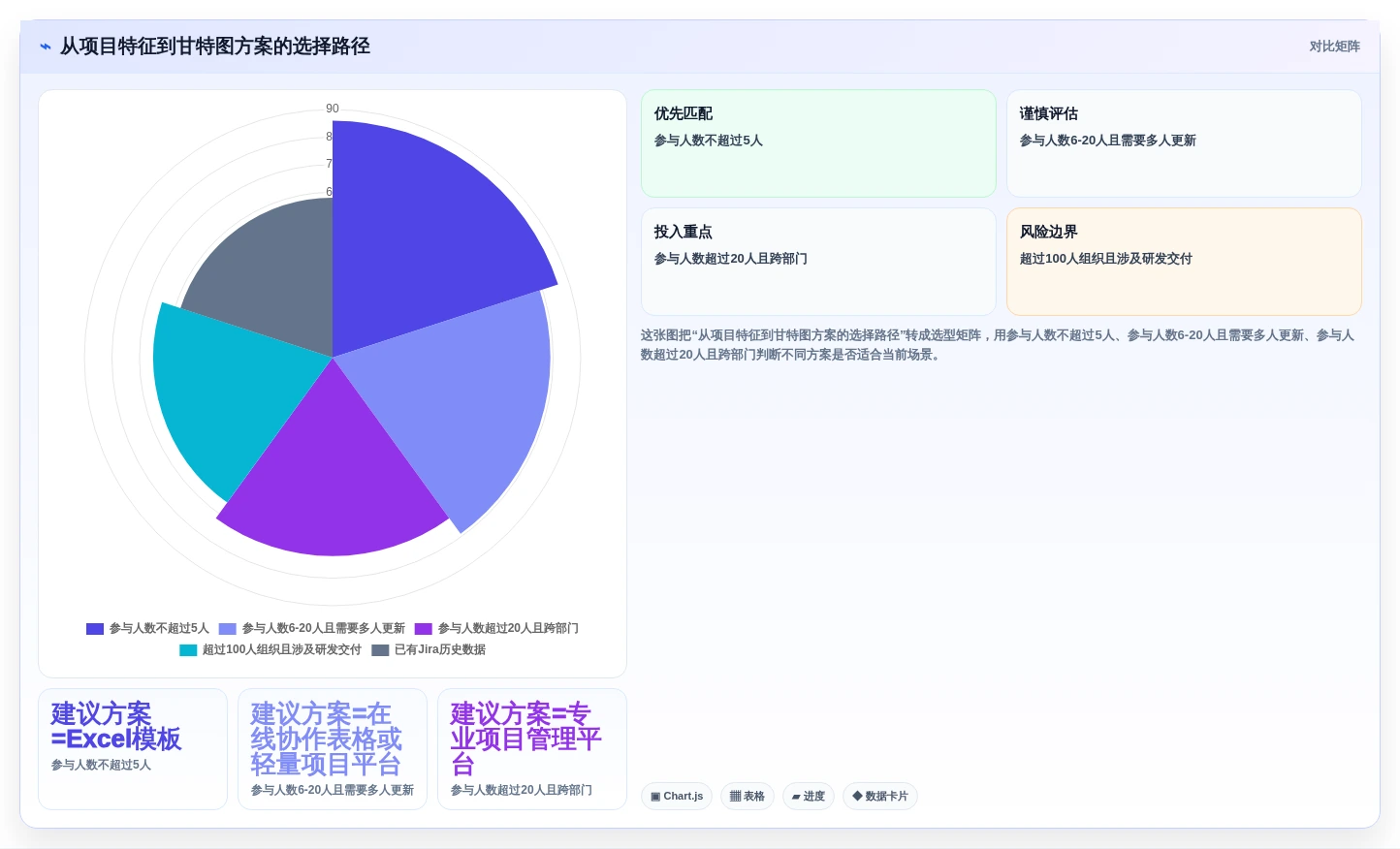 轻松掌控项目进度:2026年进度计划甘特图excel选型指南