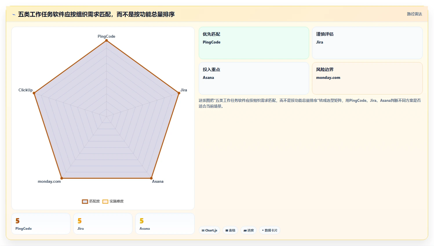 项目管理新趋势：2026年最值得投资的5大工作任务软件