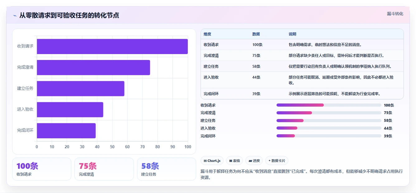 一站式解决方案:2026年如何选择适合你的建立一次性任务管理系统?